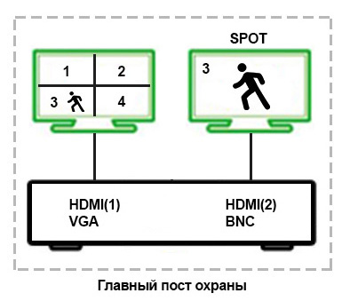 Форум РадиоКот • Просмотр темы - Разветвитель vga на 2 монитора своими руками?